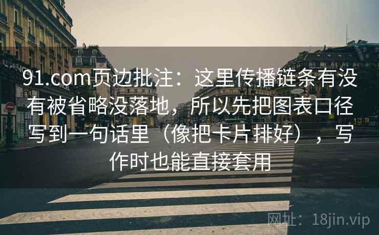 91.com页边批注：这里传播链条有没有被省略没落地，所以先把图表口径写到一句话里（像把卡片排好），写作时也能直接套用